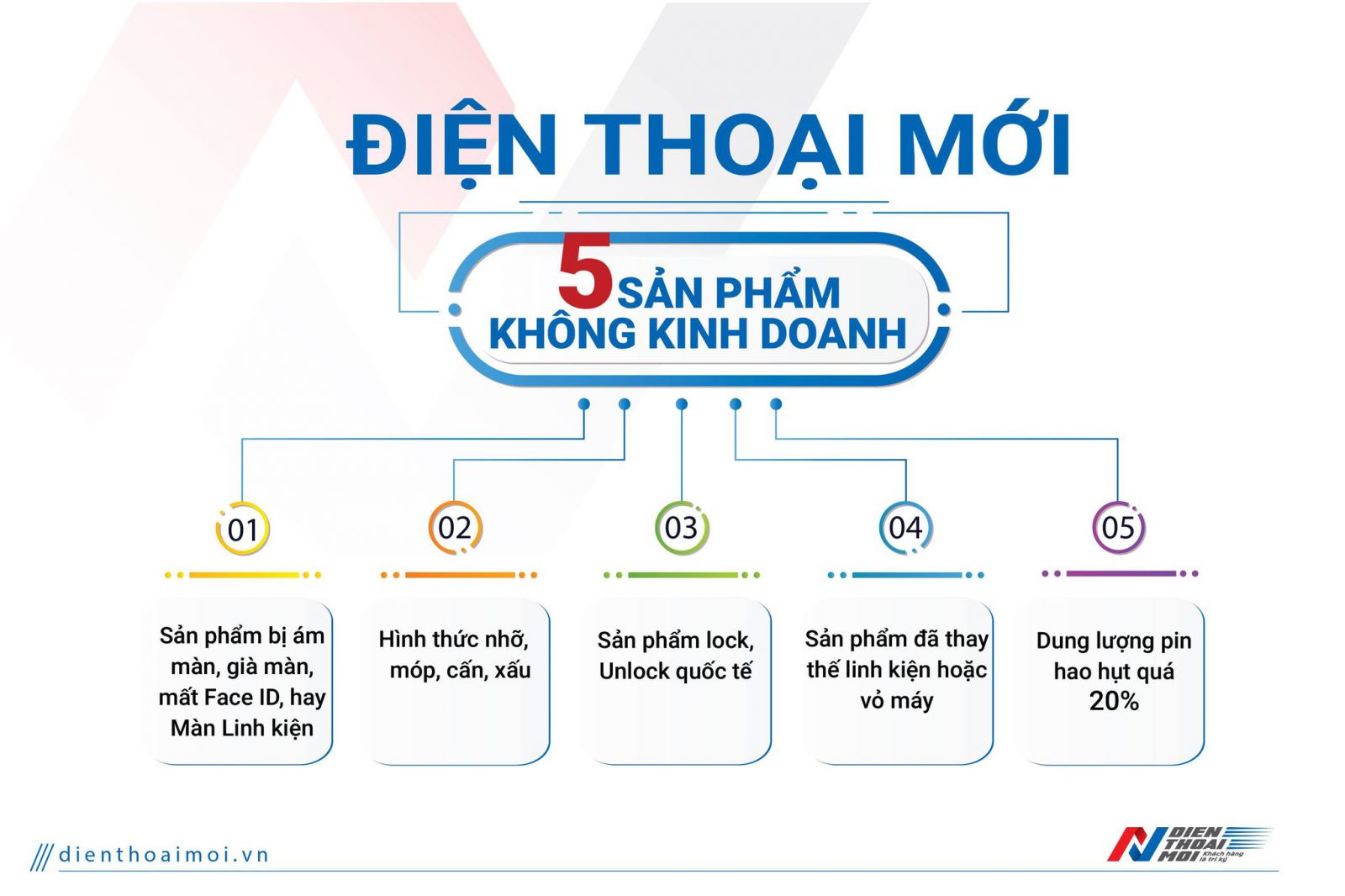 5 sản phẩm Điện Thoại Mới không kinh doanh