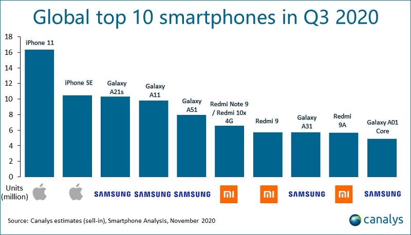 Samsung trên bản đồ thị phần Việt Nam