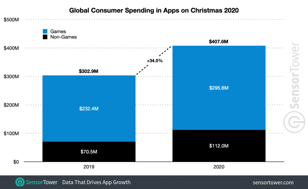 Doanh thu Apple năm 2020